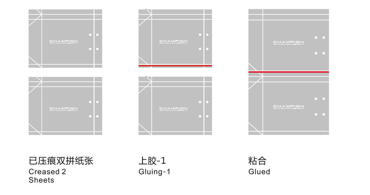 Production Process