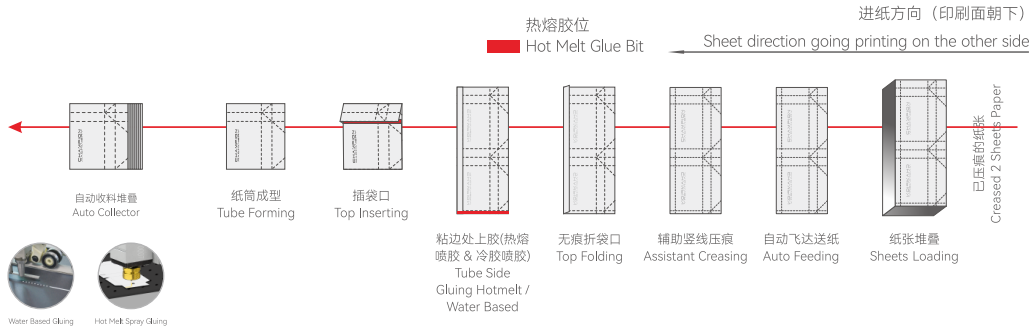 Paper Bag Tube Forming (Hot Selling)