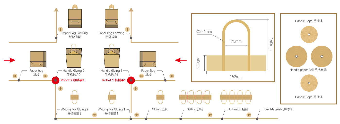 Paper Bag Auto Paper Handle Pasting Inline (Twisted ) With Handle Making Machine