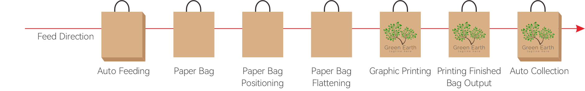 Máquina de impresión digital de bolsas de papel (cabezales de impresión dobles)