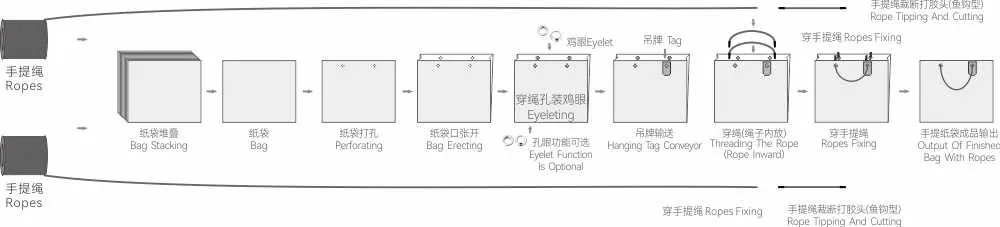Fully Servo Intelligent TagString-threading Machine For Handbags