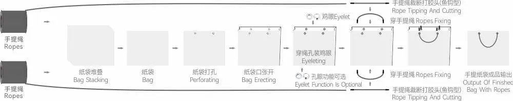 Fully-Servo Intelligent Handbag-Threading Machine-CMRD-DA-550