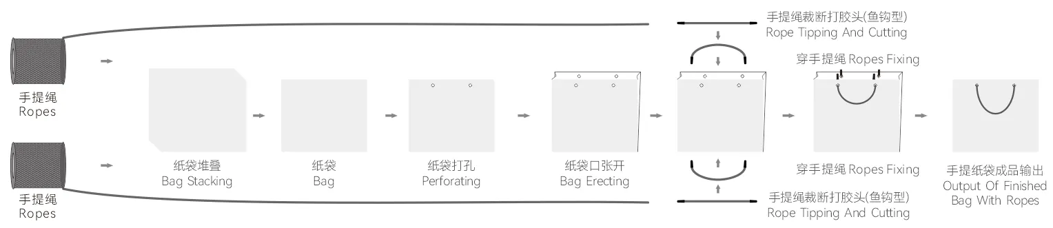 Fully-Servo Intelligent Handbag-Threading Machine
