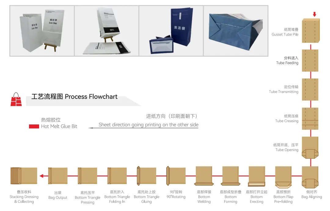 ECO -BAG No Leake Airplane/Train / Bus/Waste Paper Bag Machine