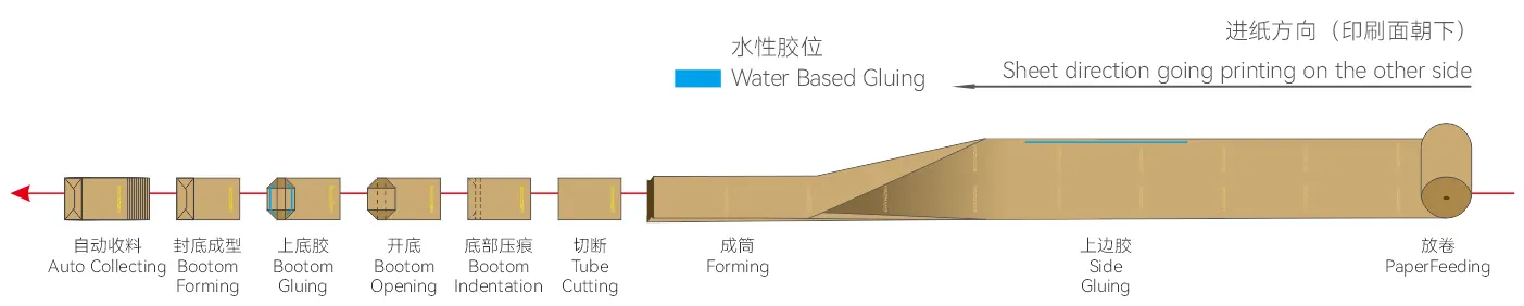 Roll Fed Inline Auto Paper Bag Machine With 4 Color Flexo Printing Machine Inline