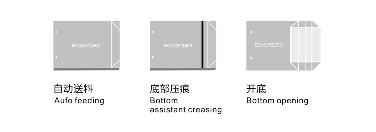 Production Process