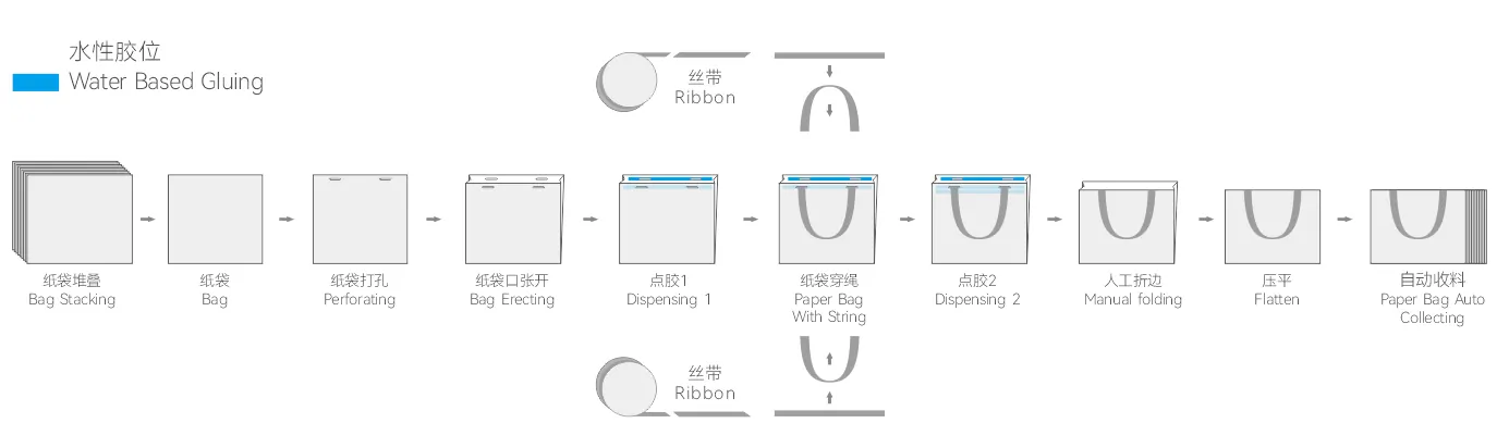 Paper Bag Ribbon With Glue Pasted