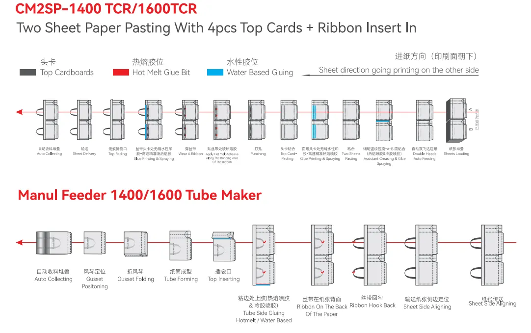 Two Sheet Paper Pasting With4pcs Top Cards +  Ribbon Insert In