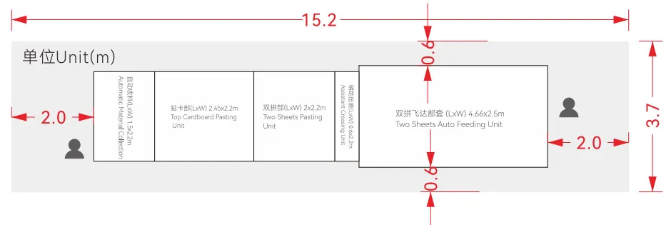 Paper Bag Double Sheets Pasting In Line With 4 PCS Top Cardboard Pasting