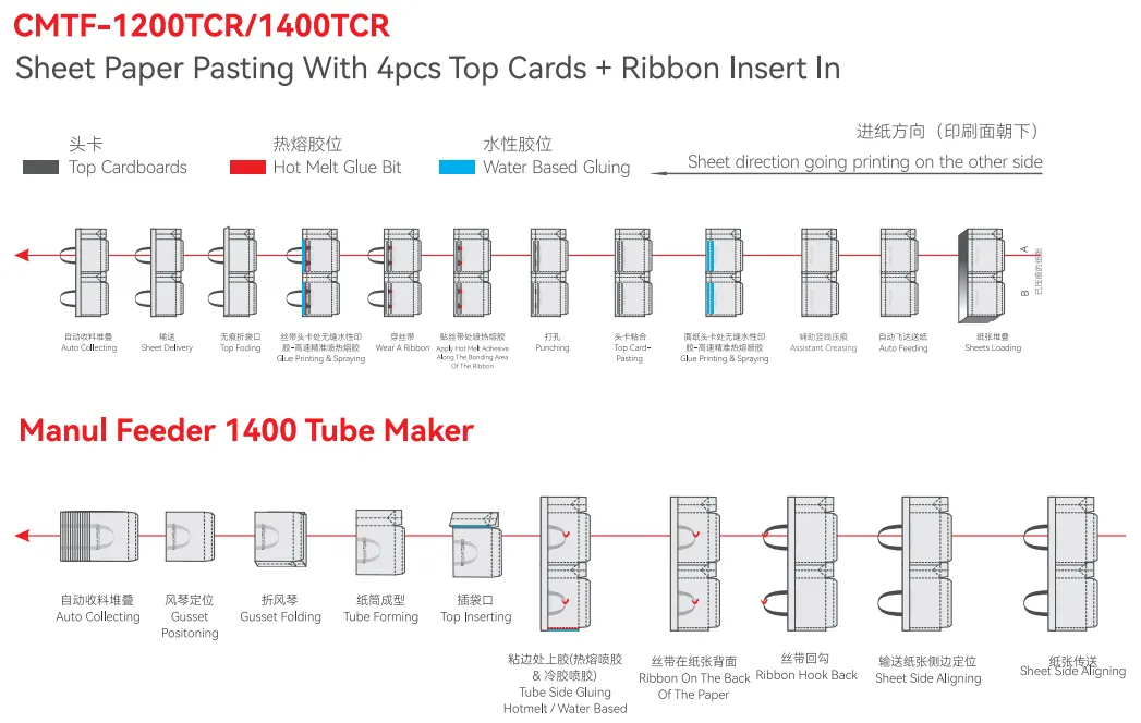 Sheet Paper Pasting With 4pcs Top Cards + Ribbon Insert In