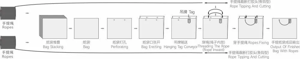 Fully Servo Intelligent Tag String-threading Machine For Handbags-CMRD-CAE-550