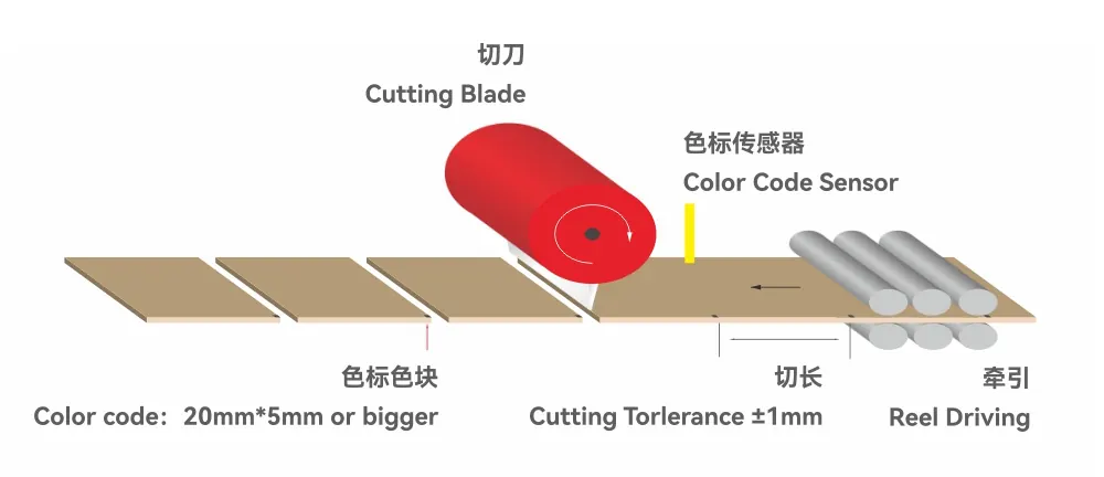 Leak Proof Square Bottom Paper Bag Production Line