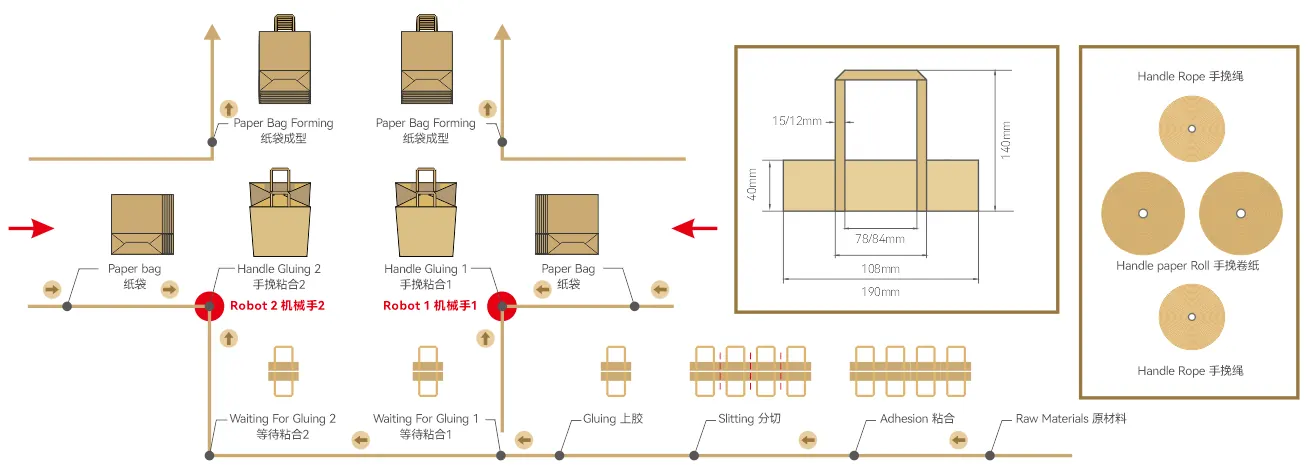 Paper Bag Angle Flat Paper Handle Pasting Inline With Handle Making Machine