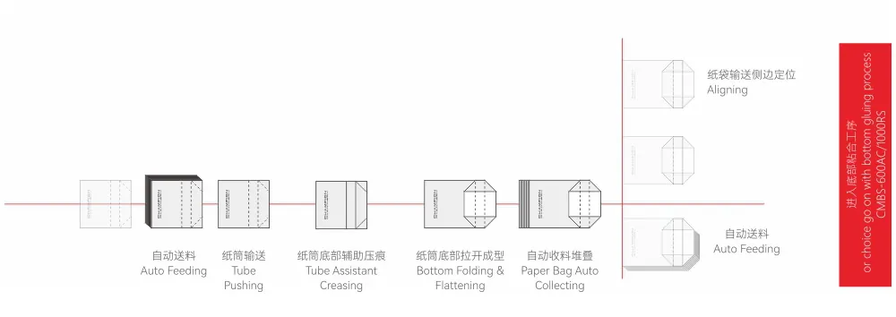 Paper Bag Bottom Folding Machine