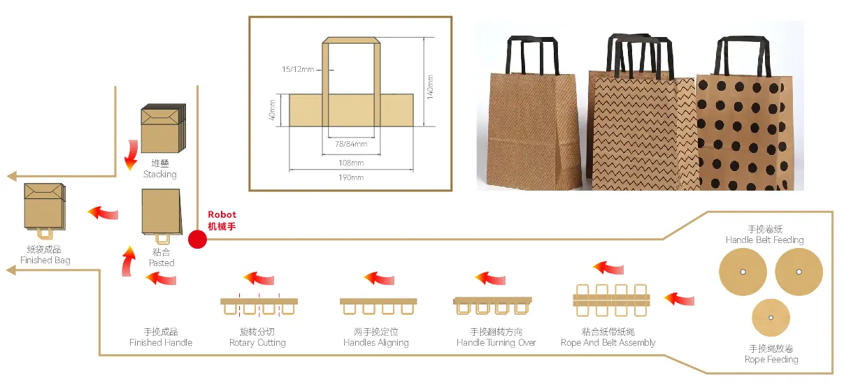 Paper Bag Angle Flat Paper Handle Pasting Inline With Handle Making Machine-Single Robotic