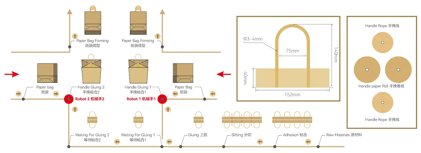 Paper Bag Auto Paper Handle Pasting Inline (Twisted ) With Handle Making Machine