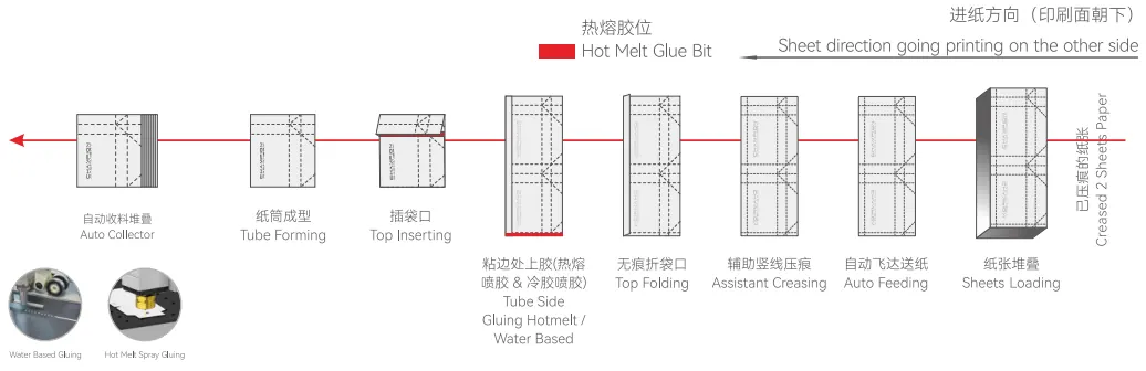 Paper Bag Tube Forming  (Hot Selling)