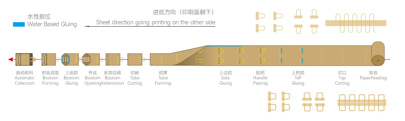 Fully Automatic Shopping Paper Bag Machine (with Round Rope Handle with Right-angle Flat Rope Handle)