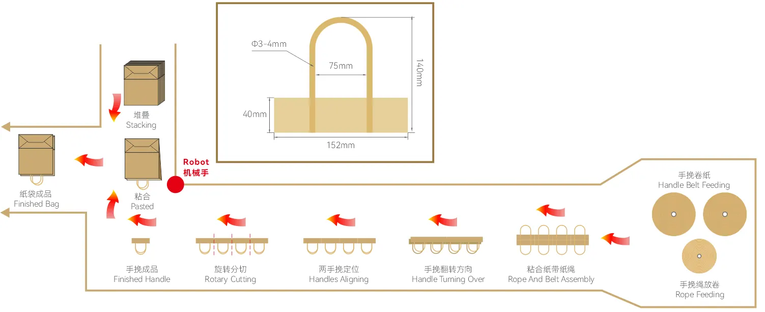 Paper Bag Auto Paper Handle Pasting Inline (Twisted ) With Handle Making Machine-Single Robotic