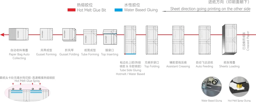 Automatic Sheet-Fed Paper Bag Tube Forming Machine-CMTF-1200AT /1400AT
