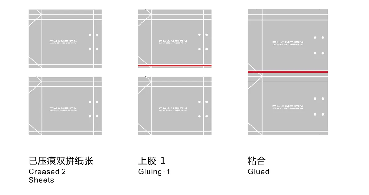 Production Process