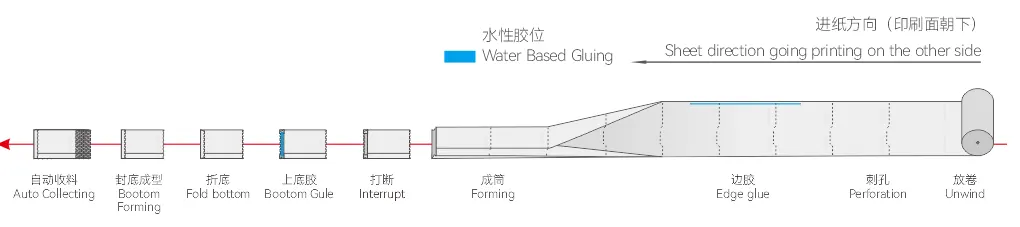 Automatic High Speed Flat Bottom Paper Bag Machine-CMVJ-260
