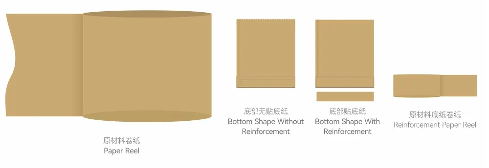Leak Proof Square Bottom Paper Bag Production Line