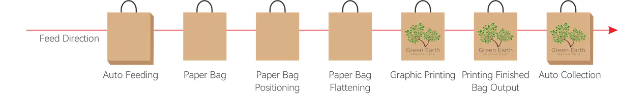 Paper Bag Digital Printing Machine (Double Printer Heads)