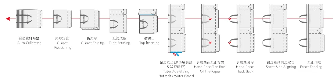 Manual Feeding Paper Bag Tubing Machine with Ribbon Threading