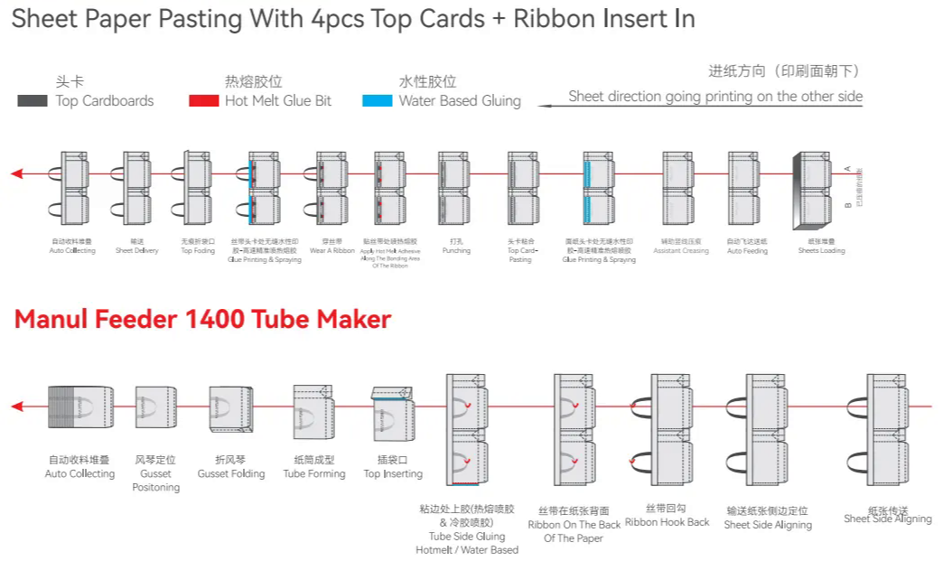 Sheet Paper Pasting With 4pcs Top Cards + Ribbon Insert In Sheet Paper Pasting With 4pcs Top Cards + Ribbon Insert In